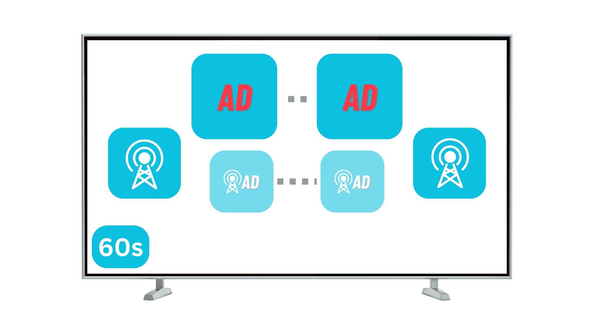 Addressable TV Video Spot Ads